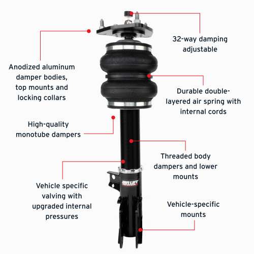 Air Lift Performance Mustang Front Suspension Kit (2015-2025)