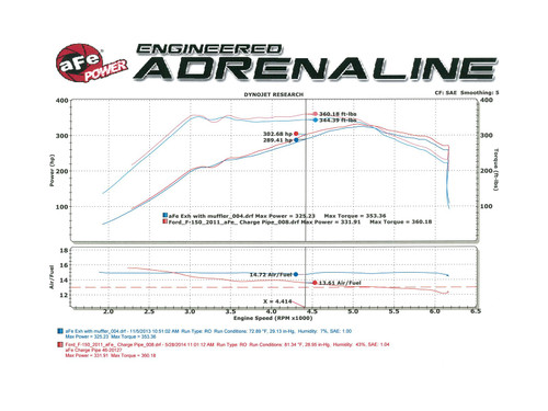 aFe F-150 Bladerunner 3-1/2" to 3" Intercooler Tube Cold Side (11-14 EcoBoost)