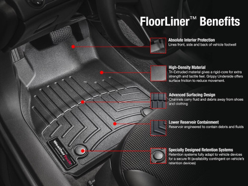 WeatherTech Superduty Super Crew w/ Front & Rear Floor Liner Set With 4x4 Floor Shifter (1999-2007)