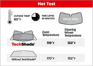 WeatherTech TechShade Windshield Full Vehicle Kit Explorer (2015-2019)