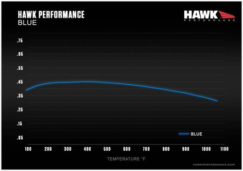 Hawk Mustang GT w/ Brembos/BOSS 302/GT500 Blue Front Brake Pads (2007-2014)