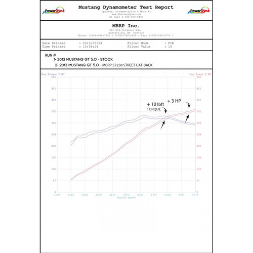 MBRP Mustang GT Black-Series Street Cat-Back Exhaust (2011-2014)