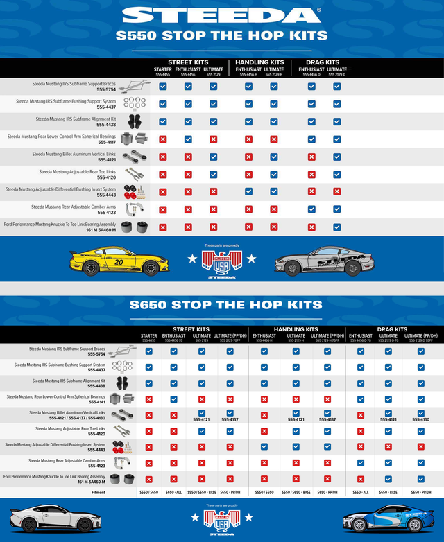 Steeda Mustang 'Stop The Hop' Drag Enthusiast Kit (2015-2026) - Image