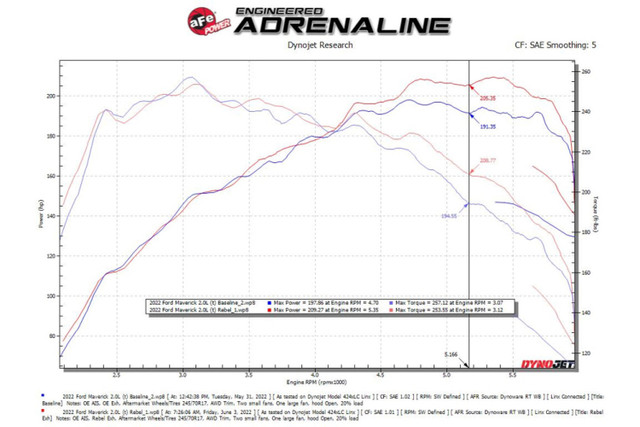 aFe Maverick 2.0L Rebel Series 2.5" Cat-Back - Black Tips (2022-2023) - Image