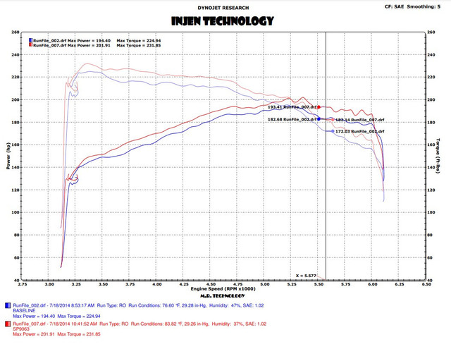 Injen Fusion 2.0L EcoBoost SP-Series Cold Air Intake Kit - Black (2014-2016) - Image Injen Fusion 2.0L EcoBoost SP-Series Cold Air Intake Kit - Black (2014-2016) - Image
