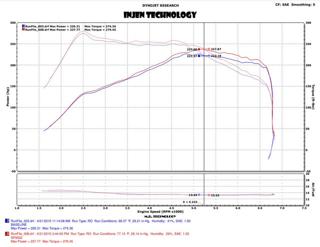 Injen Focus ST SP-Series Cold Air Intake Kit - Black (2015-2018) - Image Injen Focus ST SP-Series Cold Air Intake Kit - Black (2015-2018) - Image