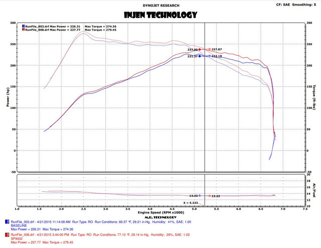Injen Focus ST SP-Series Cold Air Intake Kit - Black (2013-2014) - Image Injen Focus ST SP-Series Cold Air Intake Kit - Black (2013-2014) - Image