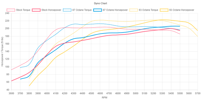 SCT BDX Maverick 2.0L Tuner (2022+) - Image