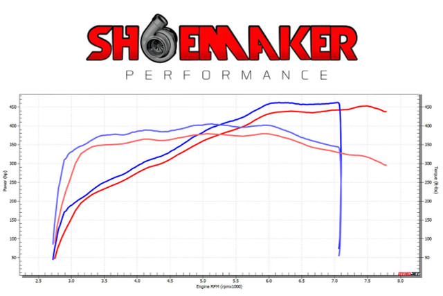 Shoemaker Mustang GT/Dark Horse Custom Tune (2024+) - Image Shoemaker Mustang GT/Dark Horse Custom Tune (2024+) - Image