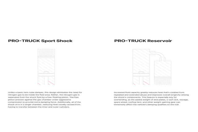 Eibach Ranger PRO-TRUCK Rear Reservoir Lift Shock - Single (2019-2023) - Image