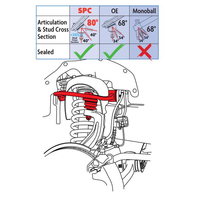 SPC F-150 Adjustable Front Upper Control Arms (2021-2025) - Image