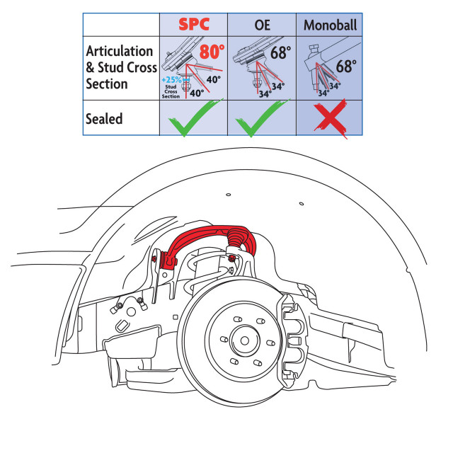 SPC F-150 Adjustable Front Upper Control Arms - Lowered (2004-2020) - Image