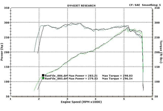 Steeda S550 Mustang 2.3L EcoBoost Throttle Body Spacer (2015-2023) - Image