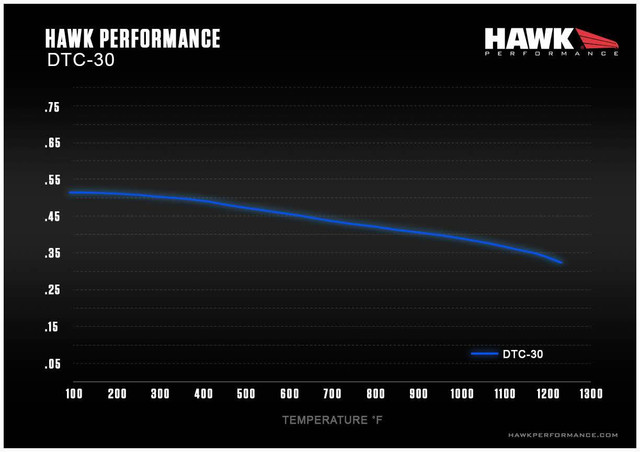 Hawk Focus ST DTC-30 Front Brake Pads (2015-2018) - Image