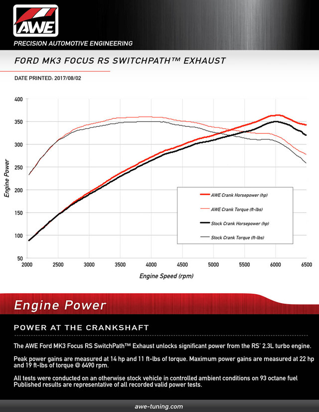 AWE Focus RS SwitchPath Cat-back Exhaust (with Remote) - Chrome Silver Tips (2016-2018) - Image AWE Focus RS SwitchPath Cat-back Exhaust (with Remote) - Chrome Silver Tips (2016-2018) - Image