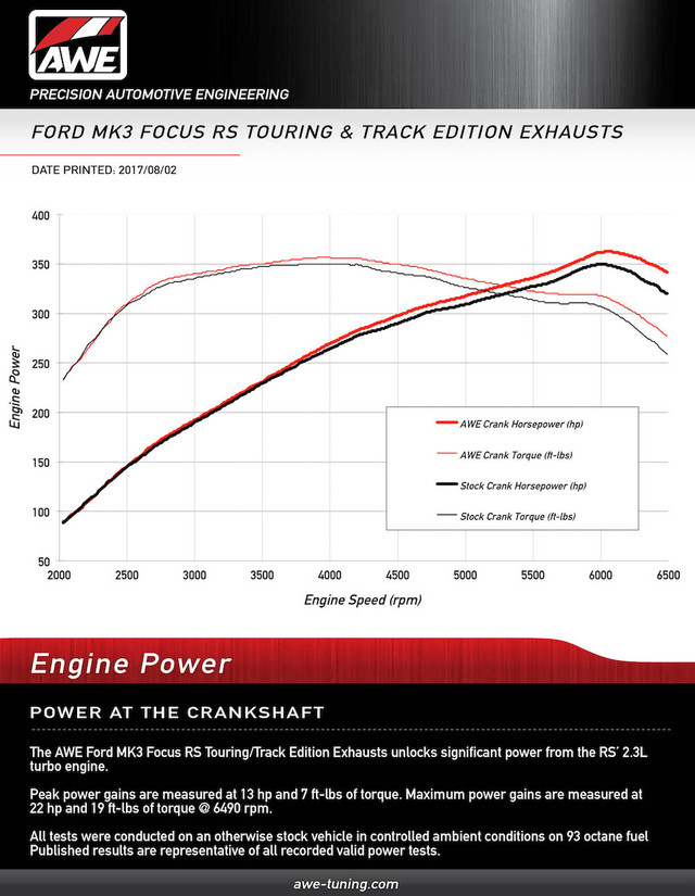 AWE Focus RS Track Edition Cat-back Exhaust - Chrome Silver Tips (2016-2018) - Image AWE Focus RS Track Edition Cat-back Exhaust - Chrome Silver Tips (2016-2018) - Image
