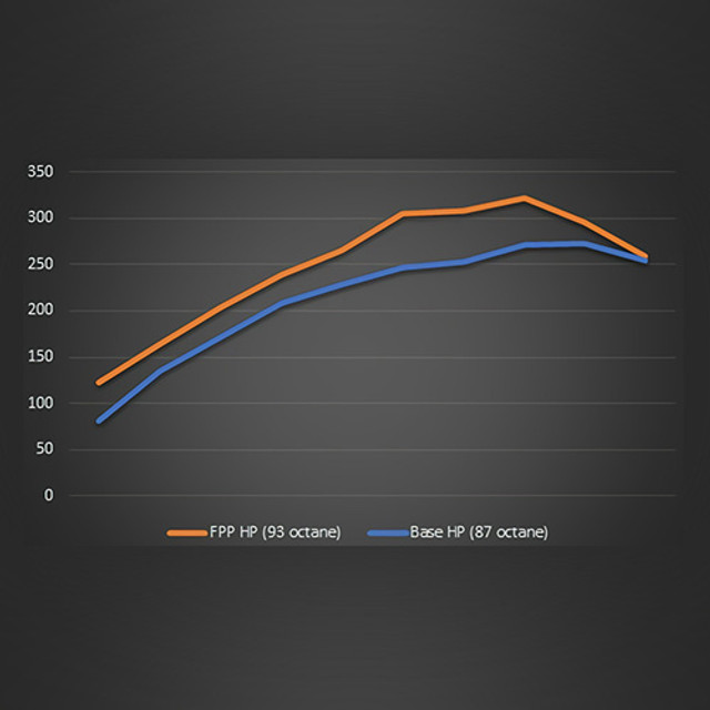 Ford Performance Ranger 2.3L EcoBoost Calibration Kit (2019-2023) - Image
