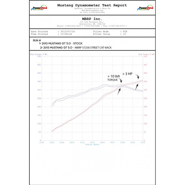 MBRP Mustang GT Black-Series Street Cat-Back Exhaust (2011-2014) - Image