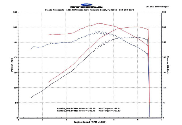 Steeda Mustang GT Ultimate Induction Power Pack Black Coupling w/ SCT BDX (2005-2009) - Image Steeda Mustang GT Ultimate Induction Power Pack Black Coupling w/ SCT BDX (2005-2009) - Image