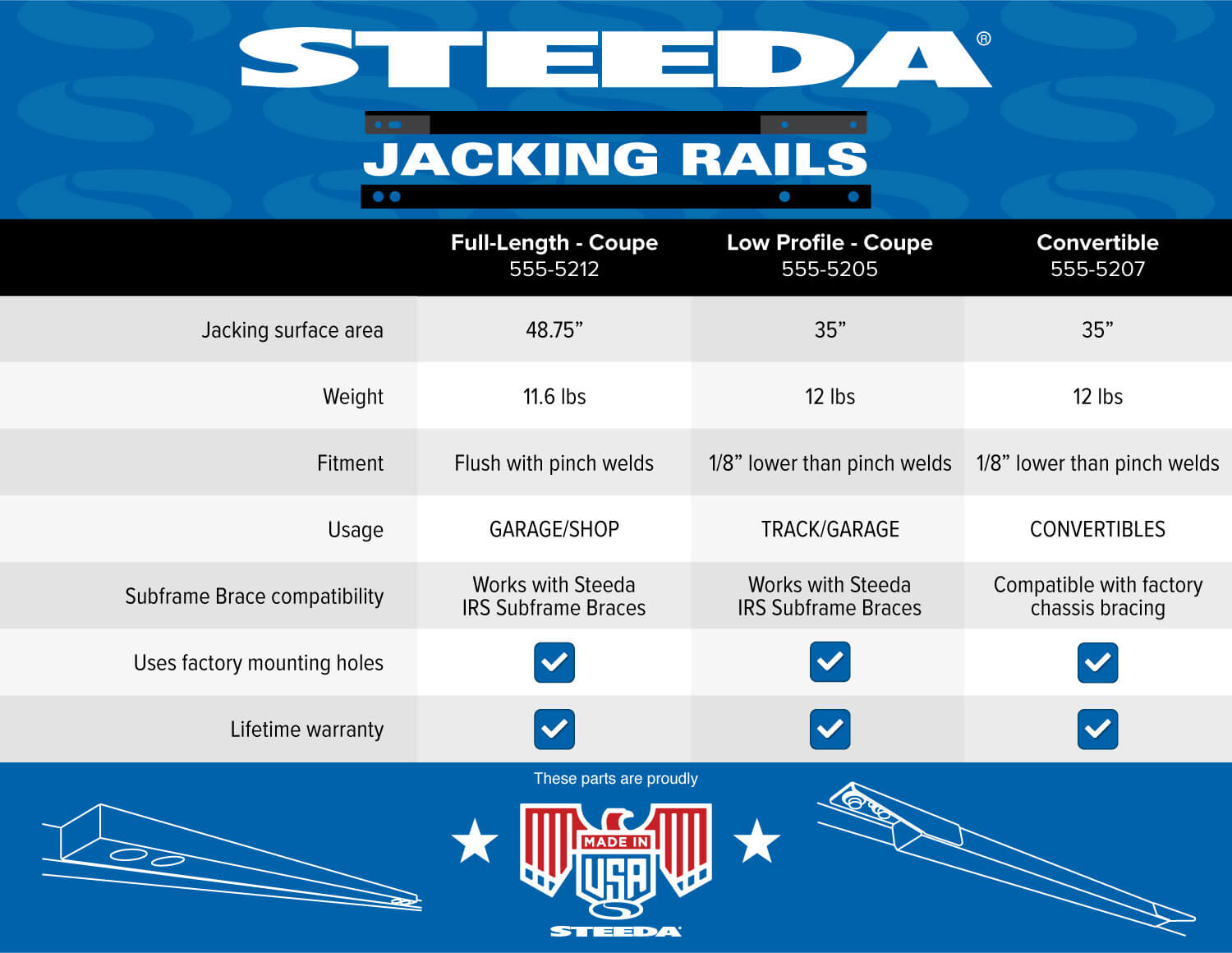 Steeda S550 Jacking Rails Micrographic