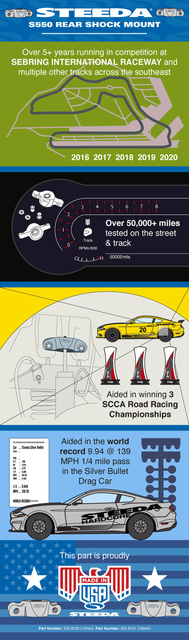 Steeda S550 Shock Mount Infographic