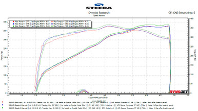 2014 Ford Fusion SE 1.5L EcoBoost Automatic Test – Review