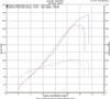 Schnitz Racing Schnitz ECU Reflash Kawasaki Ninja H2 (15-21), dyno chart showing maximum power and torque curves after ECU reflash performance upgrade.