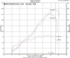 Schnitz Racing Schnitz ECU Reflash Kawasaki ZX-10RR (17-18), engine performance tuning graph showing power and torque curves before and after reflash.