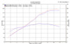 M4 Performance Exhausts M4 GP Black Exhaust for Kawasaki ZX-14R (2012-2025), black motorcycle exhaust system with performance graph.
