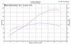 M4 Performance Exhausts M4 GP Black Exhaust for Kawasaki ZX-14R (2012-2025), black motorcycle exhaust system with performance graph.