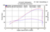 M4 Performance Exhausts M4 Street Slayer Carbon Exhaust Suzuki GSXR1000 (12-16), graph showing engine power and torque across RPM range.