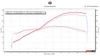 Dyno chart showing power gains over stock ECU vs Schnitz ECU Reflash