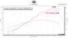RCC Turbo Kit Stage 1 Suzuki Hayabusa (22-26), dyno chart showing power and torque results with E85 and 93 Pump Gas.