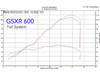 M4 Performance Exhausts M4 Tech1 Full Carbon Fiber Exhaust Titanium Midpipe Suzuki GSXR600/750 (11-26), image of a dyno chart showing performance data for the bike system.