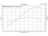 M4 Performance Exhausts M4 Black Retro-Drag Slip On Kawasaki ZX-14 (12-25), a sleek black motorcycle exhaust with retro drag design.