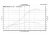 M4 Performance Exhausts M4 Carbon Fiber Street Slayer Slip On Yamaha YZF-R6 with Muffler Box Eliminator, image showing a performance graph of engine power and torque rates. M4 Performance Exhausts M4 Carbon Fiber Street Slayer Slip On Yamaha YZF-R6 with Muffler Box Eliminator, image showing a performance graph of engine power and torque rates.