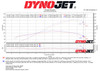 Brocks Performance Brocks Penta-Carbon Full System 15" Black Muffler Suzuki Hayabusa (22-26), image showing a detailed technical performance chart for the exhaust system with the brand logo and specifications.