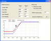 Daytona Sensors NC-2 Progressive Nitrous and Data Logger, software interface displaying PWM parameters, setup options, and a graph of PWM percentage versus RPM. Daytona Sensors NC-2 Progressive Nitrous and Data Logger, software interface displaying PWM parameters, setup options, and a graph of PWM percentage versus RPM.