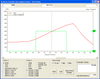 Daytona Sensors NC-2 Progressive Nitrous and Data Logger, product image showing graph of nitrous controller data logging program with RPM and stage triggers. Daytona Sensors NC-2 Progressive Nitrous and Data Logger, product image showing graph of nitrous controller data logging program with RPM and stage triggers.