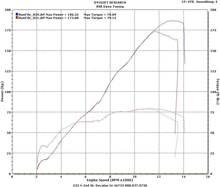 Kawasaki ZX-10R (11-15) ECU Reflash - Schnitz Racing
