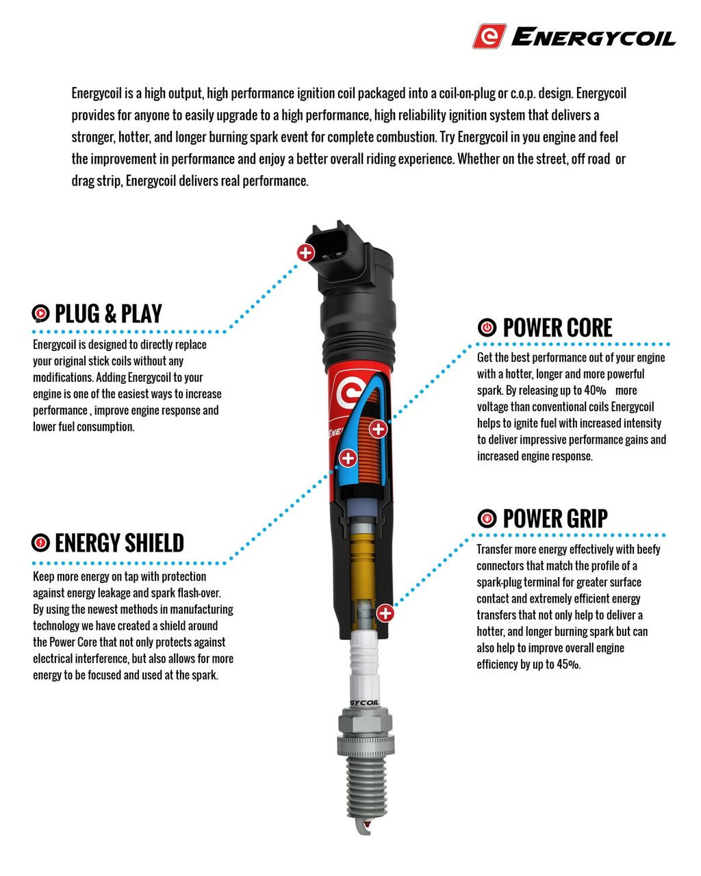 Indicateur rapport engagé plug and play YAMAHA YZF-R6 FZ1 YZF-R1