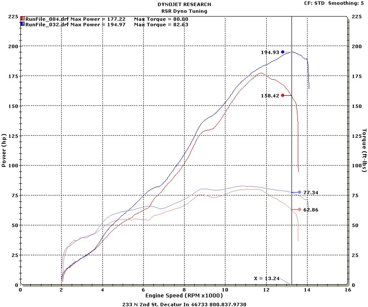 Stock Exhaust and ECU vs Reflash and Slip On Exhaust System