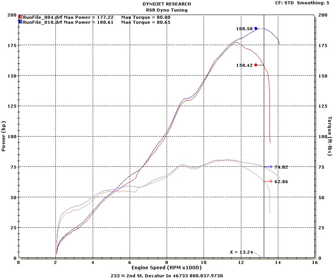 gen 1 zx10r ecu flashing