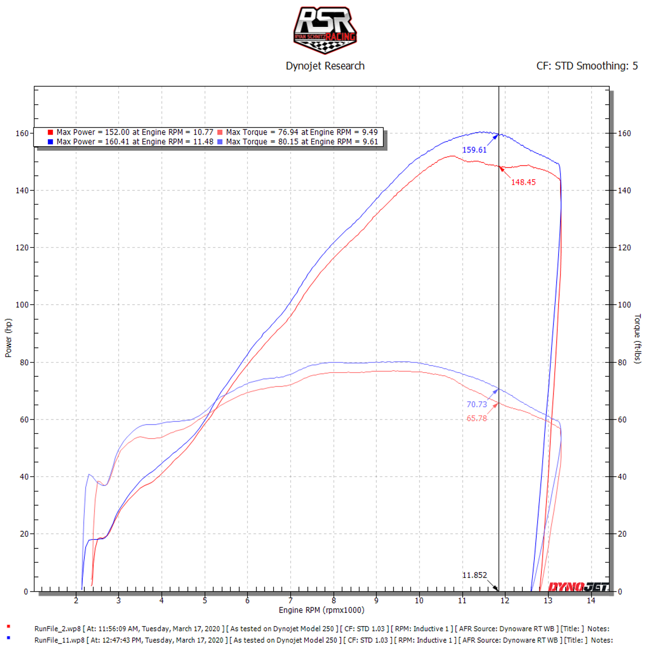 Schnitz ECU Reflash Honda CBR1000RR (10-11)