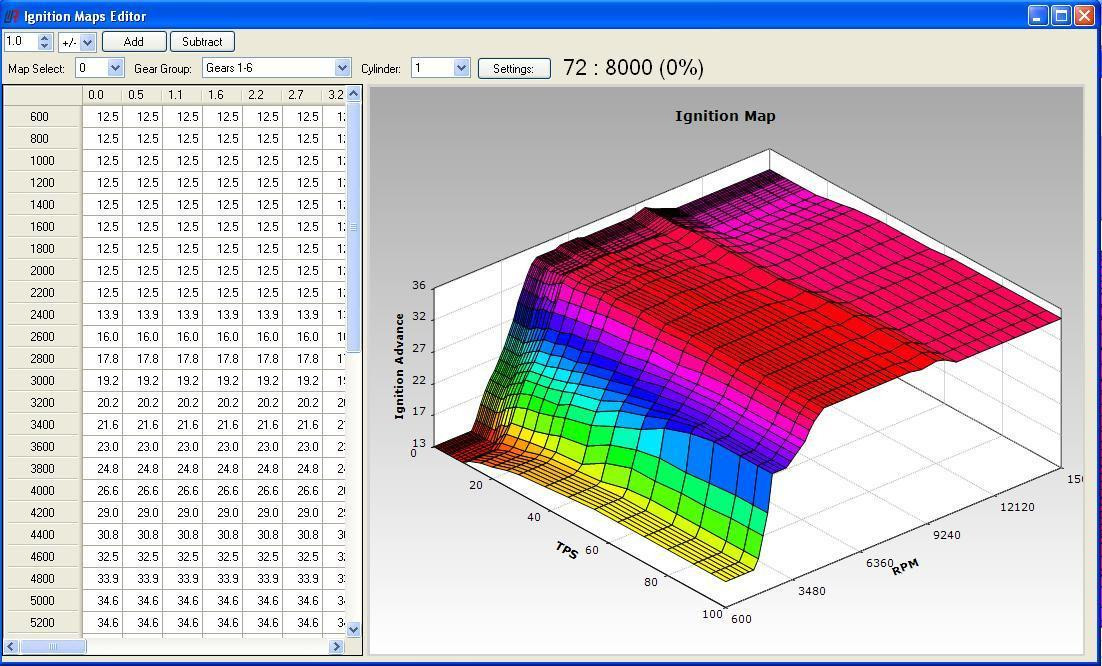 Schnitz Racing Schnitz ECU Reflash - Fuel Table Adjustment, graphical computer software displaying ignition map and fuel table data.