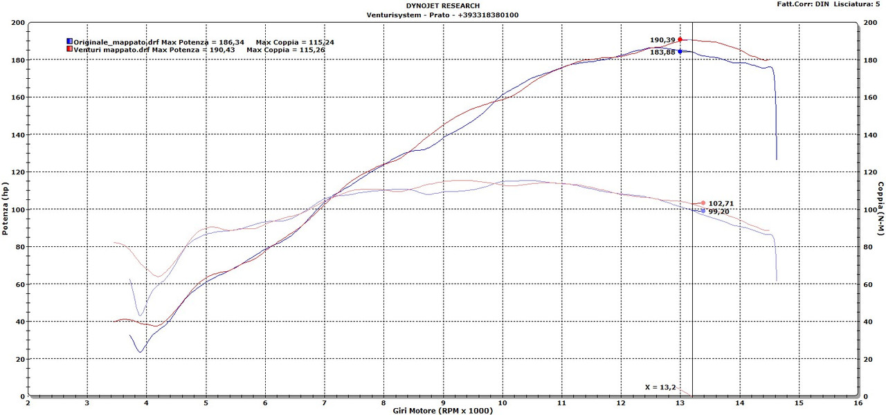 Venturisystems Racing Billet Velocity Stacks, Suzuki GSXR1000 (17-24)