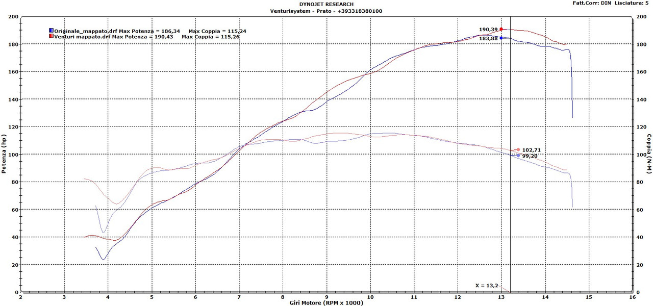 Venturisystems Racing Billet Velocity Stacks, Suzuki GSXR1000 (17-25) - Schnitz Racing