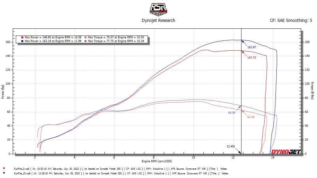 Schnitz Racing Schnitz ECU Reflash Honda CBR1000RR (17-26), graph showing power and torque improvements with performance curves.