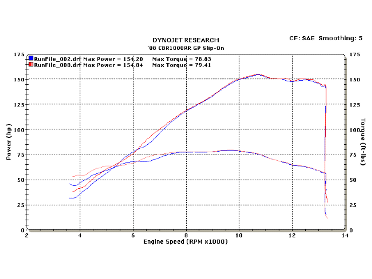 M4 Street Slayer Carbon Exhaust Honda CBR1000RR (08-16) - Schnitz Racing