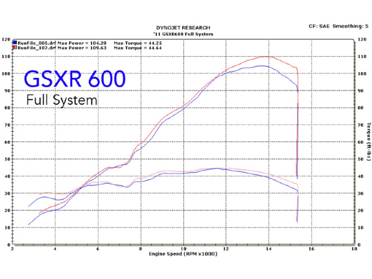 M4 Tech1 Full Carbon Fiber Exhaust Suzuki GSXR600/750 (11-24)